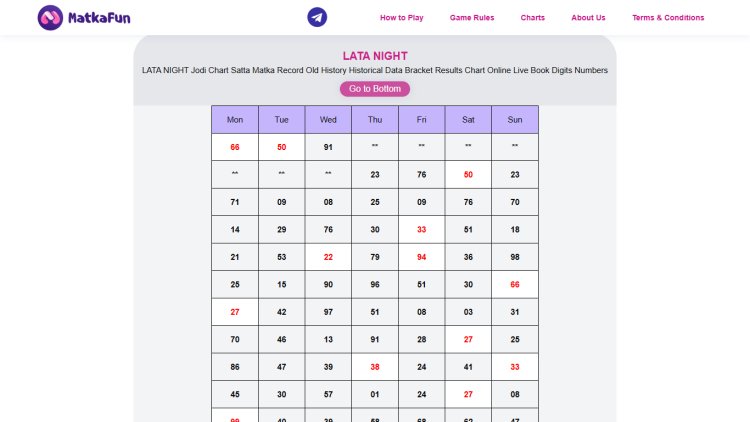 Common Mistakes Players Make While Using Lata Night Chart